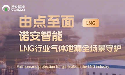 由点至面，william威廉英国官网LNG行业气体安全全场景守护